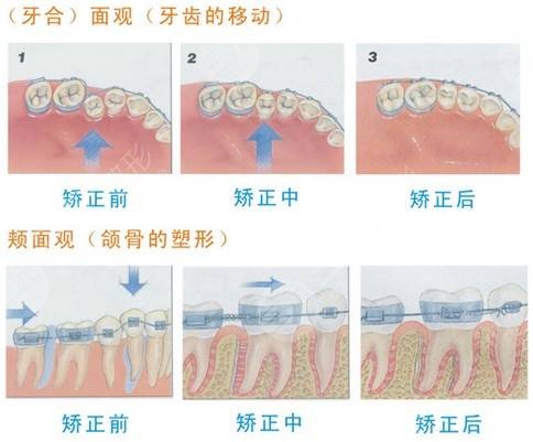 南京好的口腔医院排名榜公布