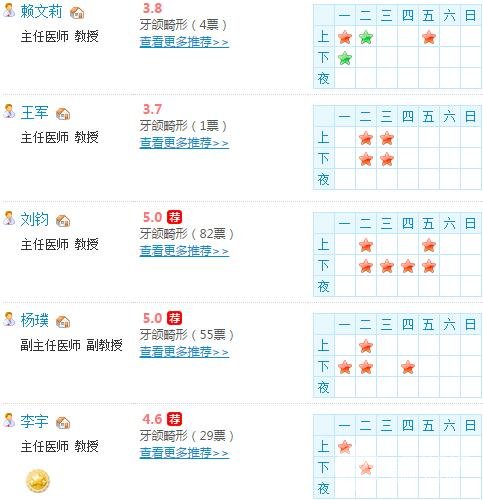 四川华西口腔医院专家名单%简介公布