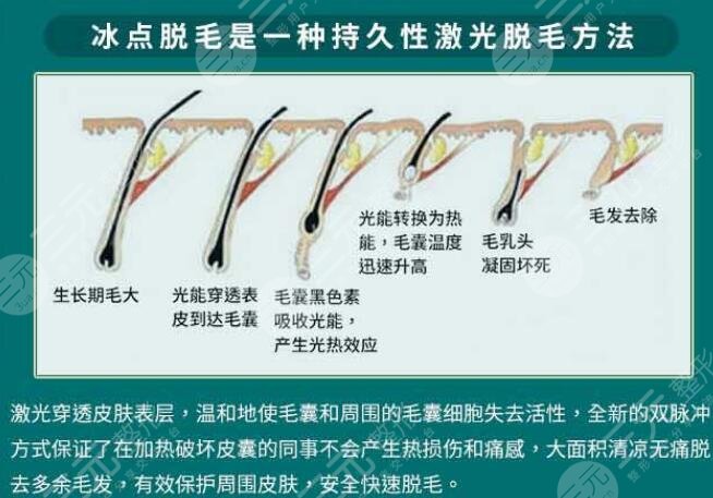 2022年醫(yī)美蛻變指南