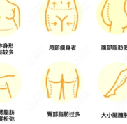 云南曲靖抽脂醫(yī)院比較好的名單