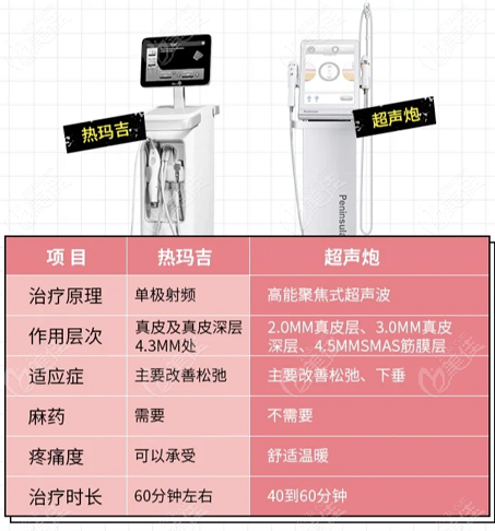 半島超聲泡和熱瑪吉哪個(gè)值得做要先看一次管多久和如何收費(fèi)