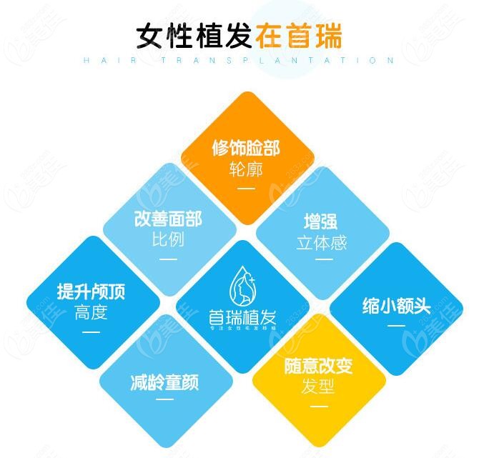 公布杭州正规的植发机构排行榜