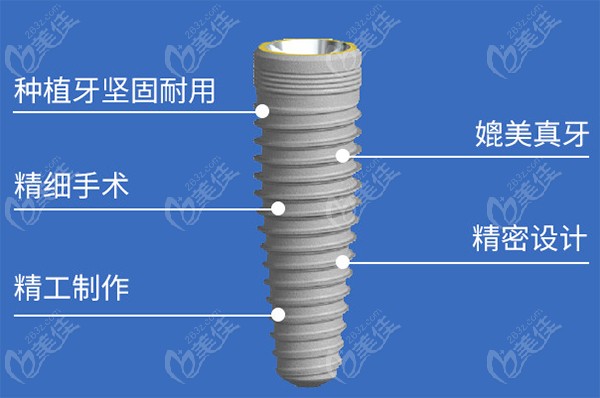 商丘口腔醫(yī)院收費標準表示