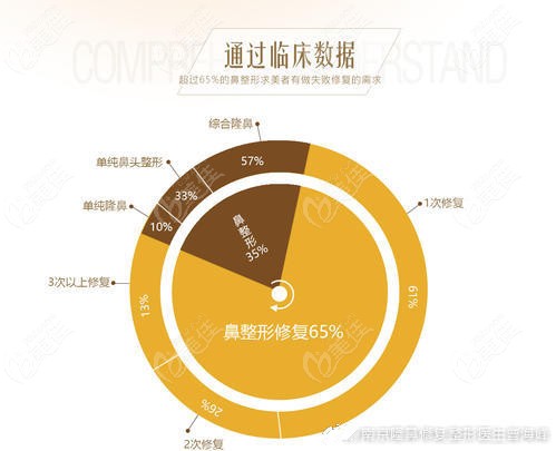 南京曹海峰做鼻失败修复怎么样