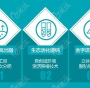 山西省整形外科醫(yī)院脂肪填充做的好