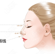 新鄉(xiāng)隆鼻醫(yī)院排名有了
