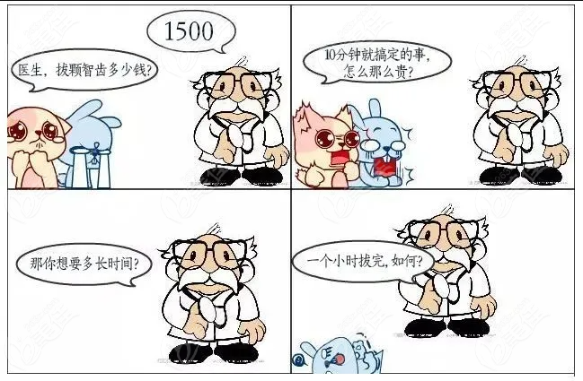 拔一顆智齒1500元合理嗎