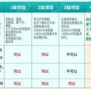 襄陽(yáng)有沒(méi)有做磨骨的醫(yī)院