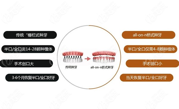 保山口腔医院收费标准来啦