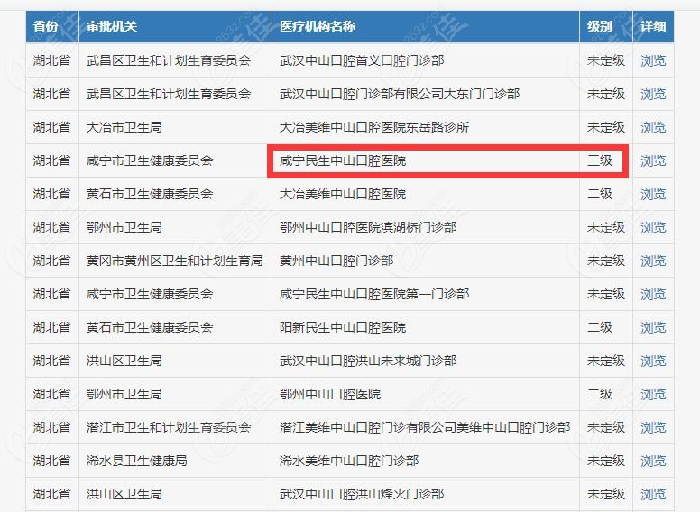 谁有湖北科技学院口腔医院收费标准及地址