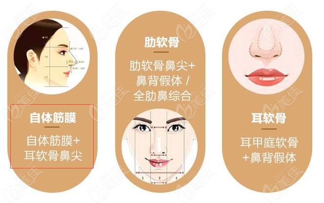 北京会做自体筋膜隆鼻的医生盘点