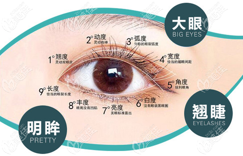 安徽双眼皮医院排名榜里有做眼修复比较好的医院和医生哦