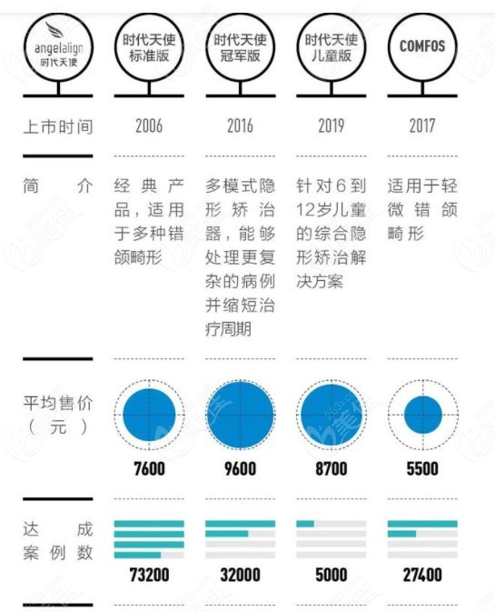 國產(chǎn)隱形牙套哪個牌子好