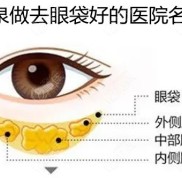 查了酒泉做去眼袋好的醫(yī)院名單