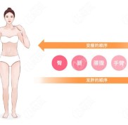 武漢有名專攻吸脂的醫(yī)生
