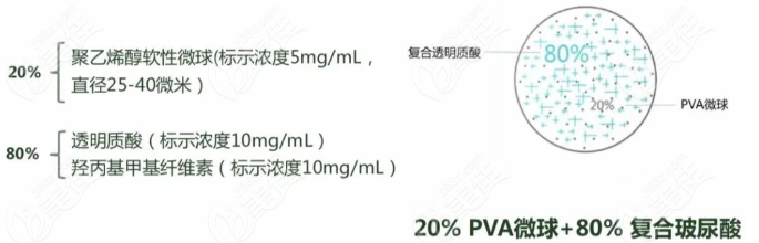 寶尼達不補打能維持多久