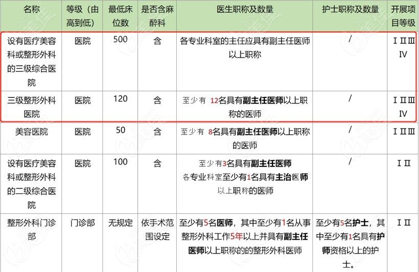 太原做磨骨瘦脸整形手术去哪家医院好