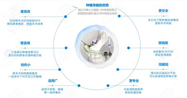 威海種植牙多少錢(qián)及統(tǒng)一路和新威路的種植牙地址都為牙友們準(zhǔn)備好啦