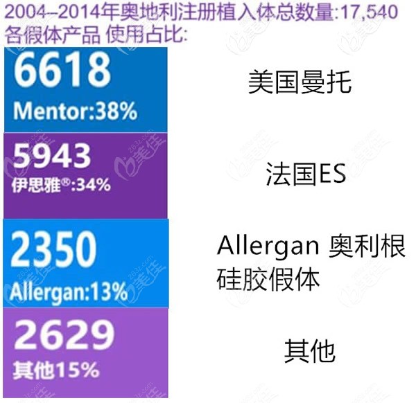 進口豐胸假體品牌排行榜前十比比看