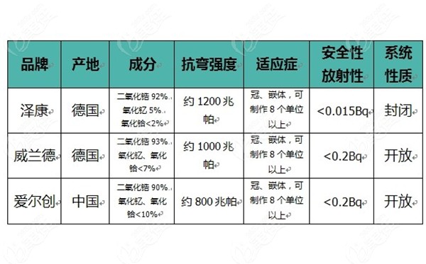 門牙做6顆全瓷牙有必要選貴的嗎