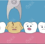 長春兒童牙科哪家好