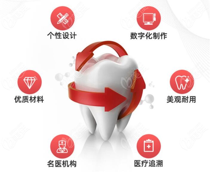 惠州口腔医院全瓷牙价格得多少钱
