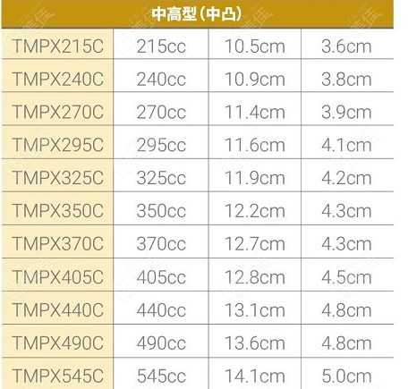 傲諾拉星熠假體光面和毛面哪個價格更貴