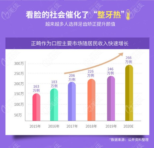 益陽口腔醫(yī)院收費(fèi)貴嗎