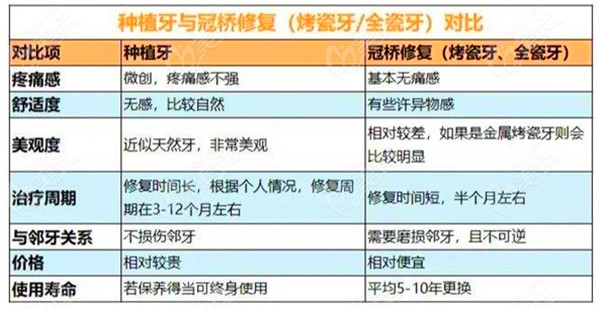 固定假牙可以用30年嗎