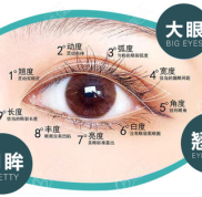 這份廈門雙眼皮醫(yī)生推薦名單