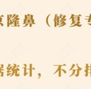 新的北京隆鼻前十名醫(yī)生名單