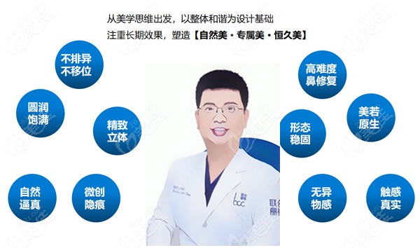 上海肋骨鼻哪个医生做得好