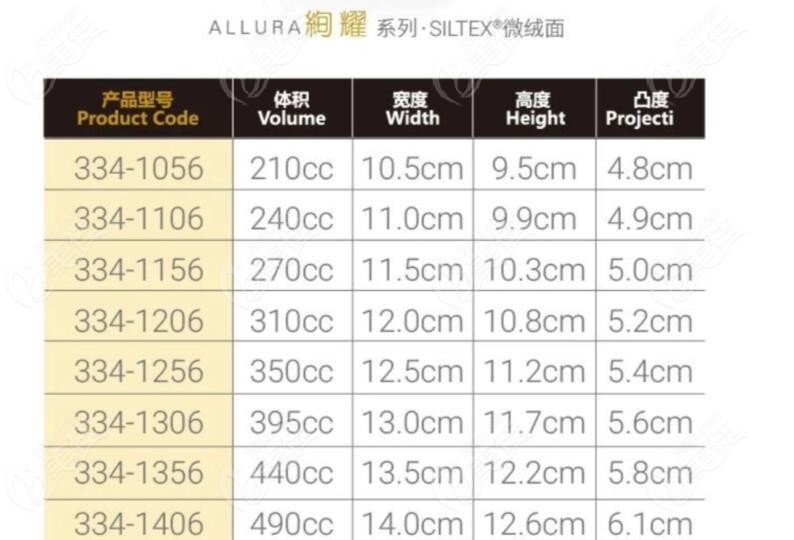 傲諾拉絢耀240水滴形假體做出來胸是多大