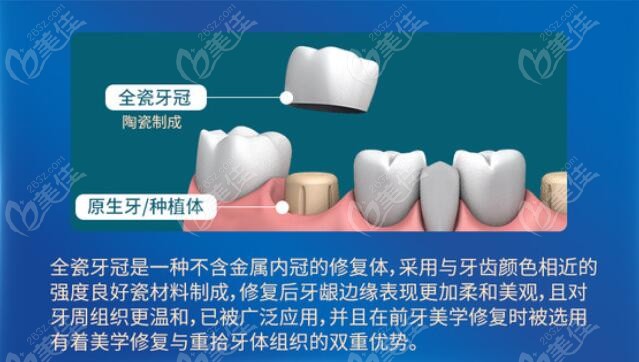 南京美奧口腔價(jià)目表七月有變動(dòng)