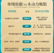 烏魯木齊伊麗莎白整形醫(yī)院吸脂怎么樣