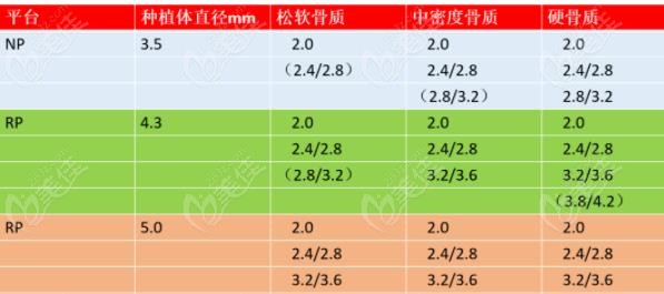 ?詳解nobelreplace的價格及優(yōu)缺點