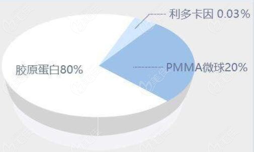 愛(ài)貝芙是國(guó)家允許的嗎