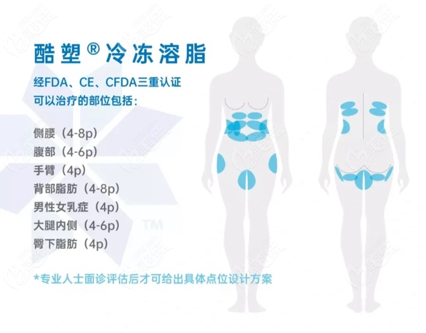 酷塑官網(wǎng)查醫(yī)院結(jié)果