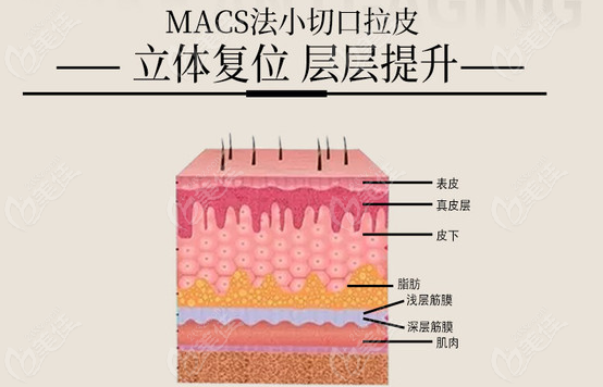 郑州广运整形小拉皮价格不贵