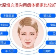 太原嗨體/自體脂肪填充淚溝哪家醫(yī)院比較好