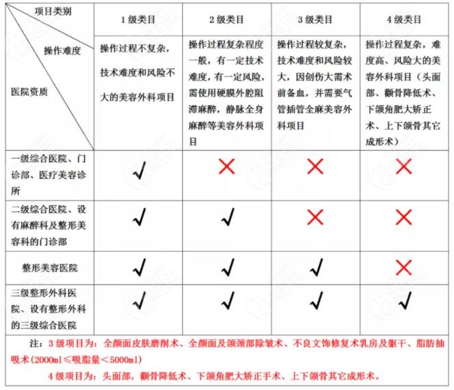 怎么選擇正規(guī)的美容整形機(jī)構(gòu)