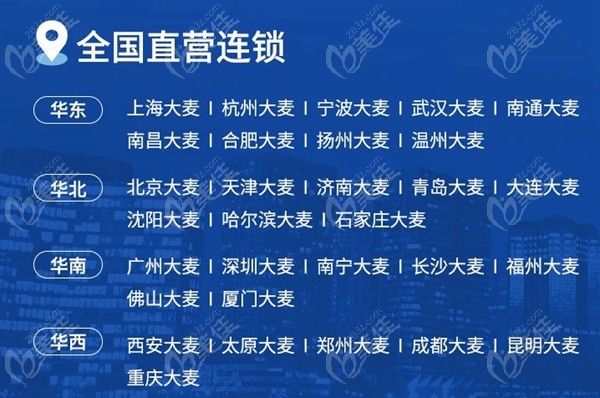 上海成人植发医院排名榜前十名有哪些