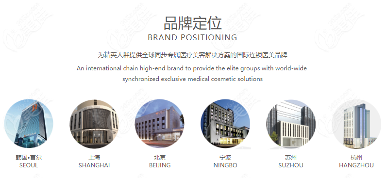 北京正规植发医院排名前三的排行榜在这