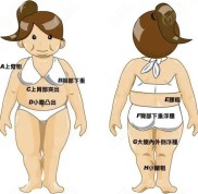 鄭州哪家醫(yī)院抽脂技術(shù)好