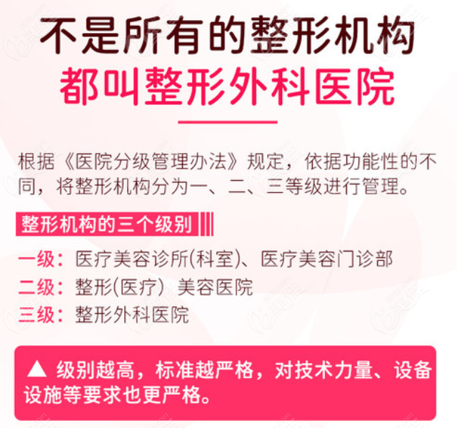 2022全國整形醫(yī)院排名20強(qiáng)公布