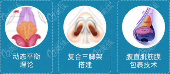 北京八大处做鼻综合好的医生排名来喽