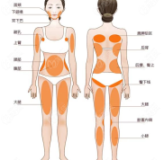 公辦的山西整形外科醫(yī)院抽脂價目表