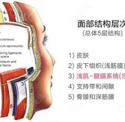 原來(lái)大慶做拉皮手術(shù)好的醫(yī)院