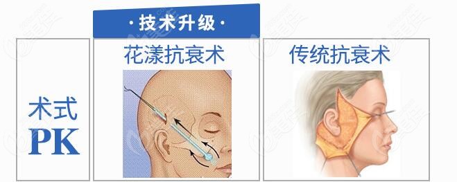 蘇州拉皮除皺醫(yī)院排名及價格分享