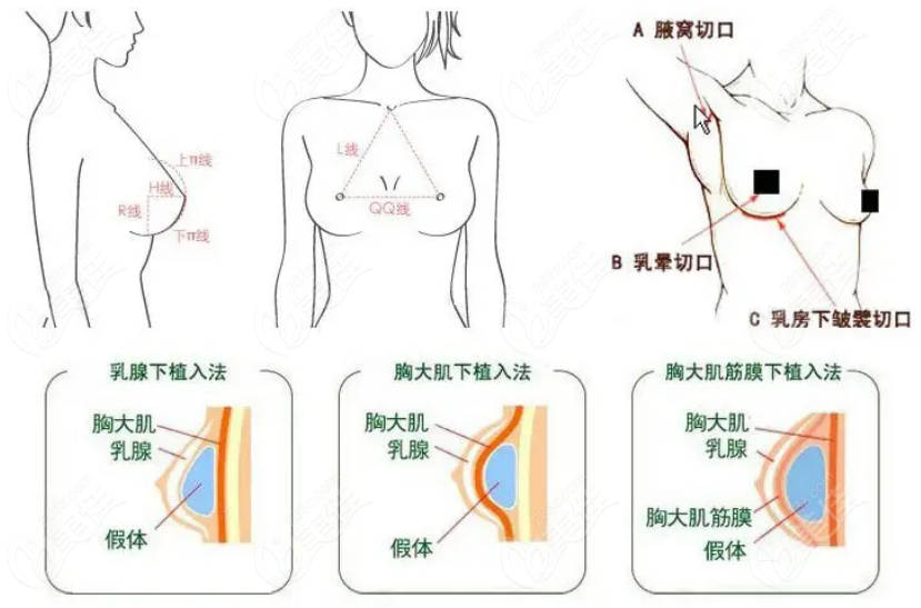 西安朱健康医生怎么样